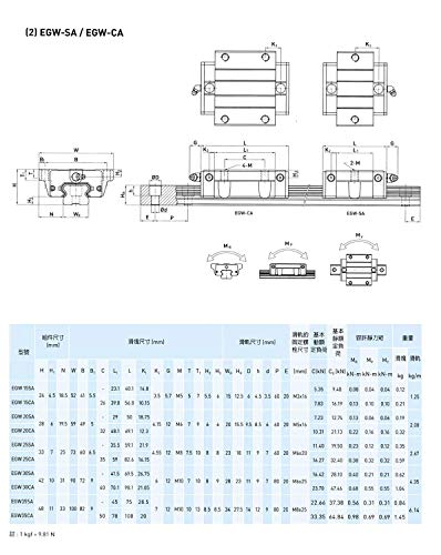 Mssoomm 15mm EGW15 CNC Kare Lineer Kılavuz Rayı Kiti 2 Adet EGW15 - 22.83 inç /580mm + 4 Adet EGW15-CA Taşıma Kaymak