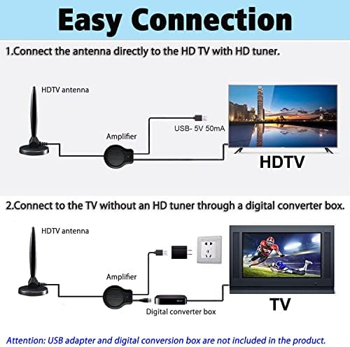 TV Anteni, Akıllı TV için TV Anteni 250 + Mil Anten TV Dijital HD Kapalı 360 ° Alım, Sinyal Güçlendiricili 4K 1080P