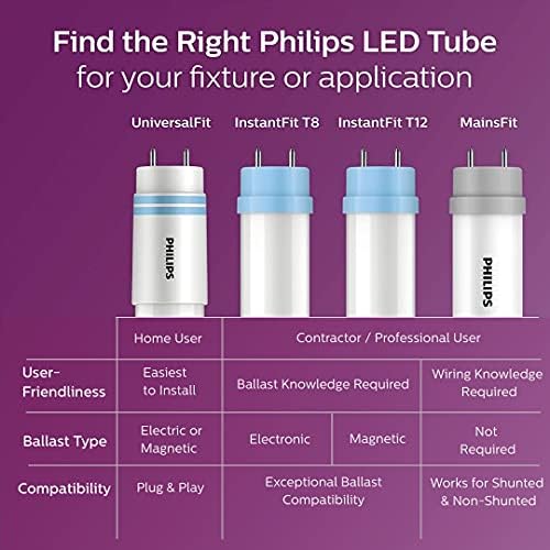 Philips LED InstantFit Kısılabilir 4 Ayaklı T8 Tüp Ampul, 2100 Lümen, Gün ışığı (5000 K), 13 W=32 W, Orta Çift Pimli