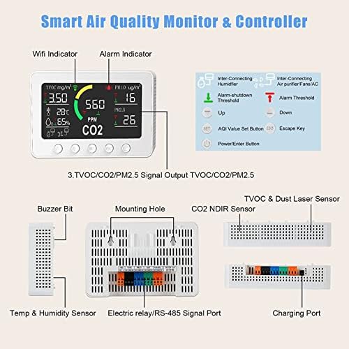 Hava Kalitesi Monitör, otomatik Havalandırma 100-240 V Testi TVOC PM2.5 CO2 Doğru Kapalı CO2 Monitör Endüstriyel